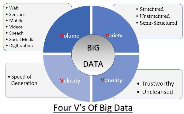 vs of big data
