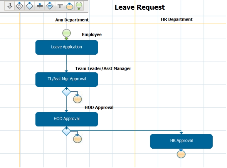 Simple Leave request Process