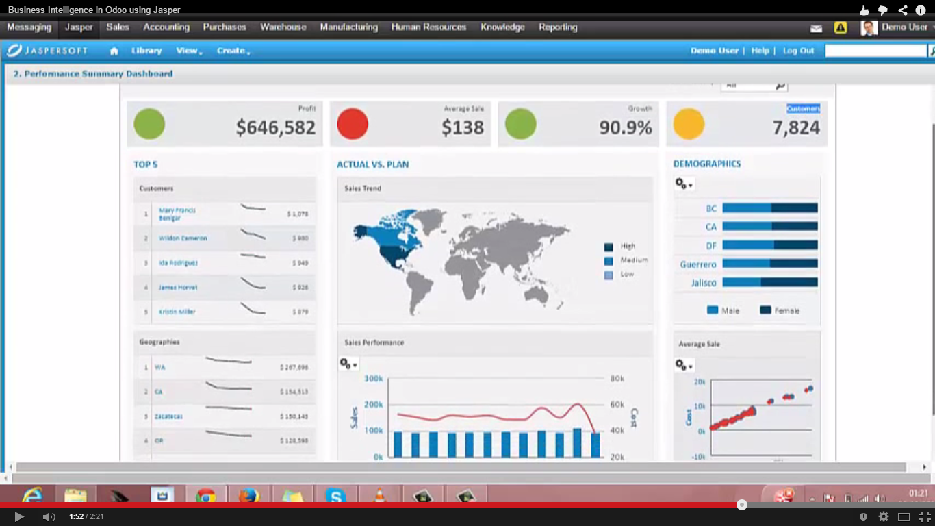 Business Analytics