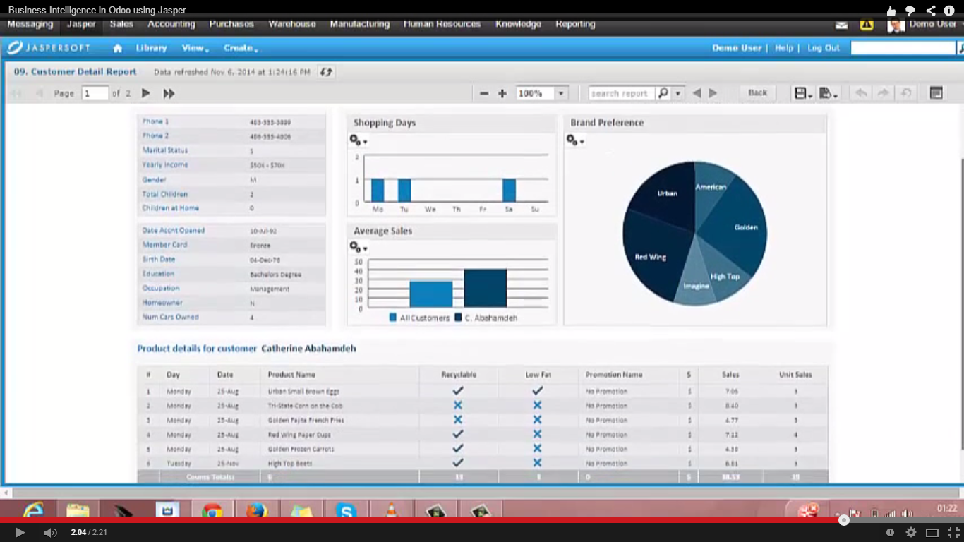 Business Analytics Dashboards