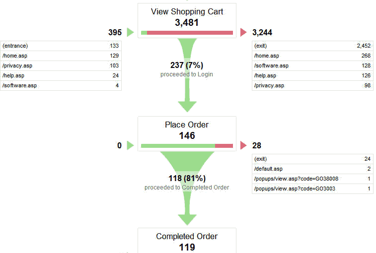 Odoo-Google-analytics