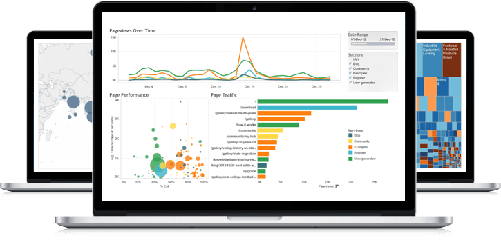 Tableau Implementation Company