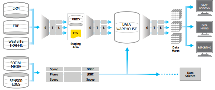 Hadoop