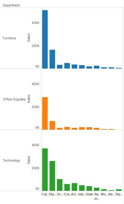 Tableau-Graph