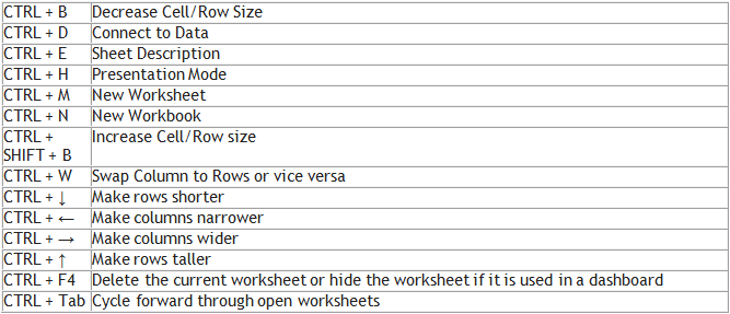 Tableau Keyboard Shortcuts