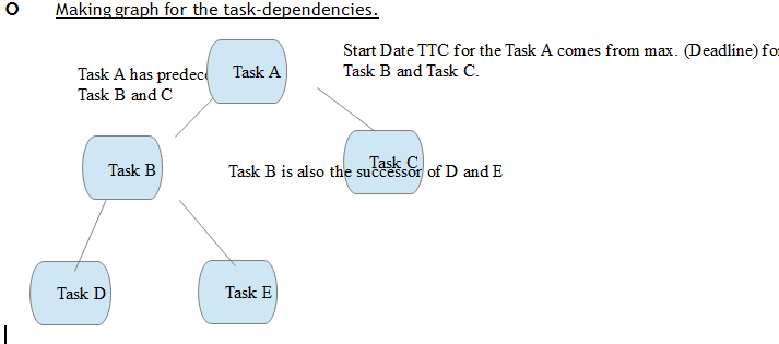 Task-Managament