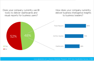 data-visualization-to-answer-business-question1