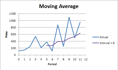 moving average sample problems with solutions Fun math practice improve your skills with free problems in 'weighted averages: word problems' and thousands of other practice lessons. moving average sample problems with solutions Fun math practice improve your skills with free problems in 'weighted averages: word problems' and thousands of other practice lessons.