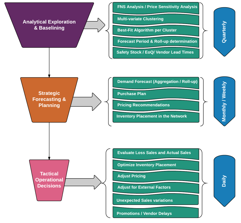 automation-workflow