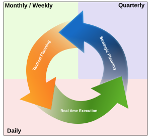 optimization-cycle