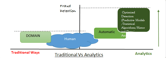 predictive analysis
