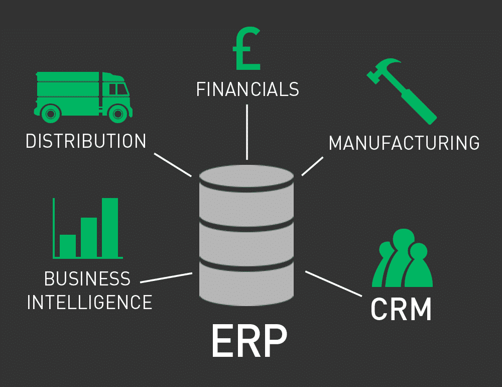 erp