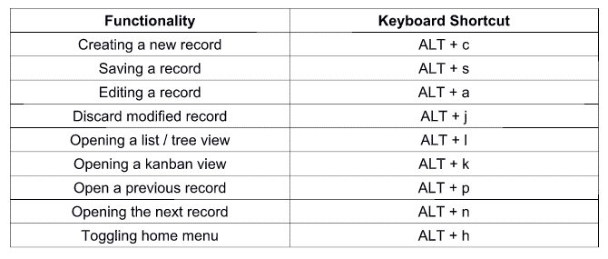 windows 10 shortcut keys
