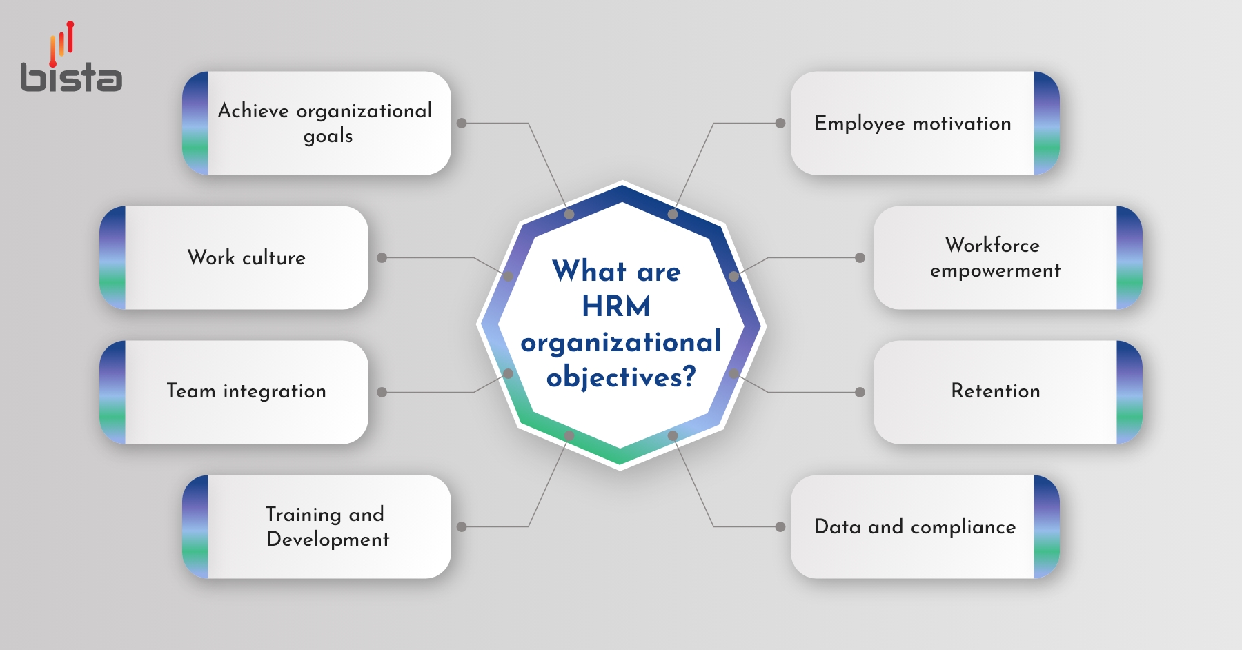HRMS Software