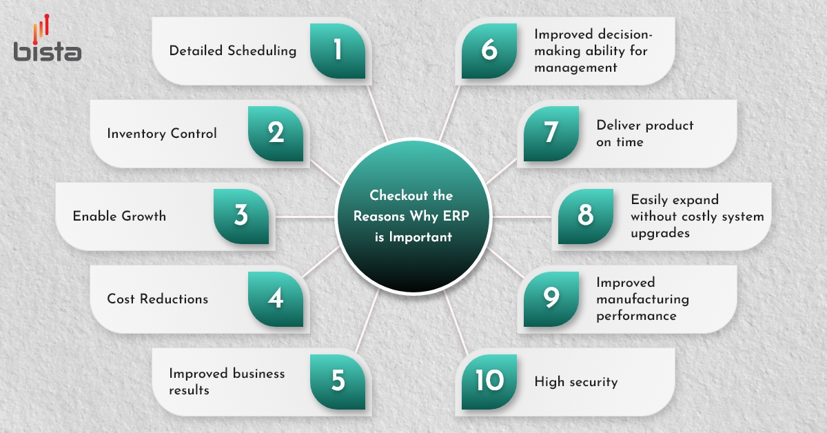 Manufacturing ERP
