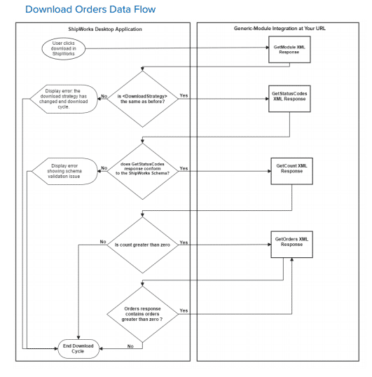 order-flow