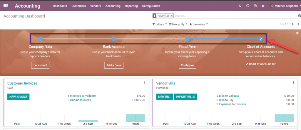 Odoo 12 001 - Accounting configuration progress bar