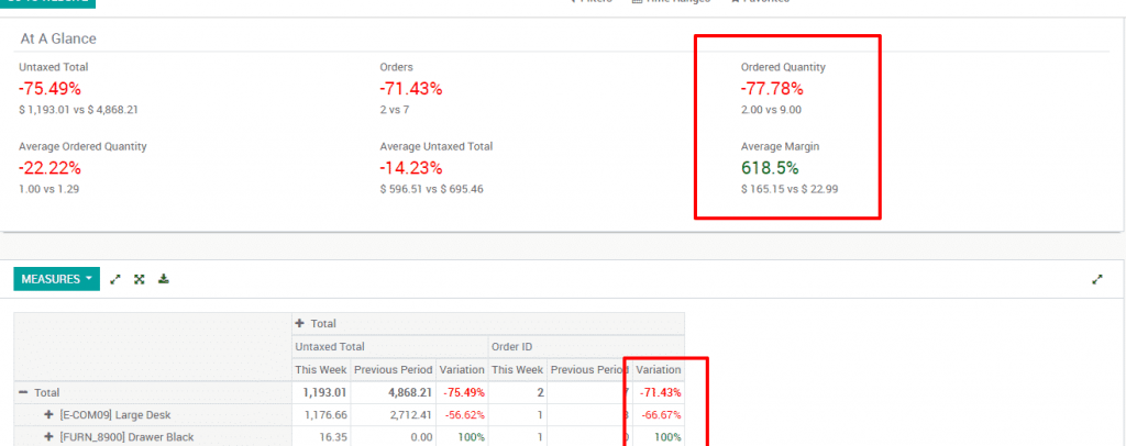 Odoo 12 020 - Website dashboard