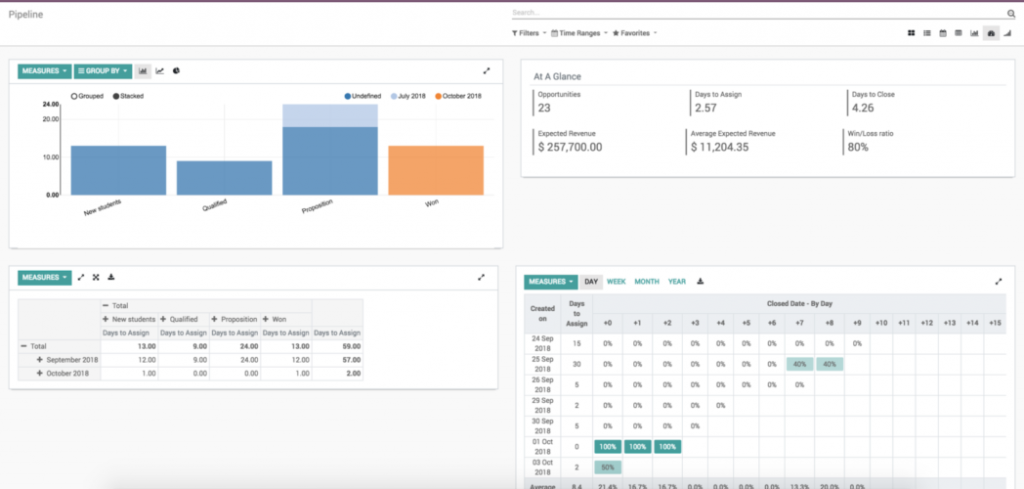 Odoo 12 benefits 004 - advanced dashboard