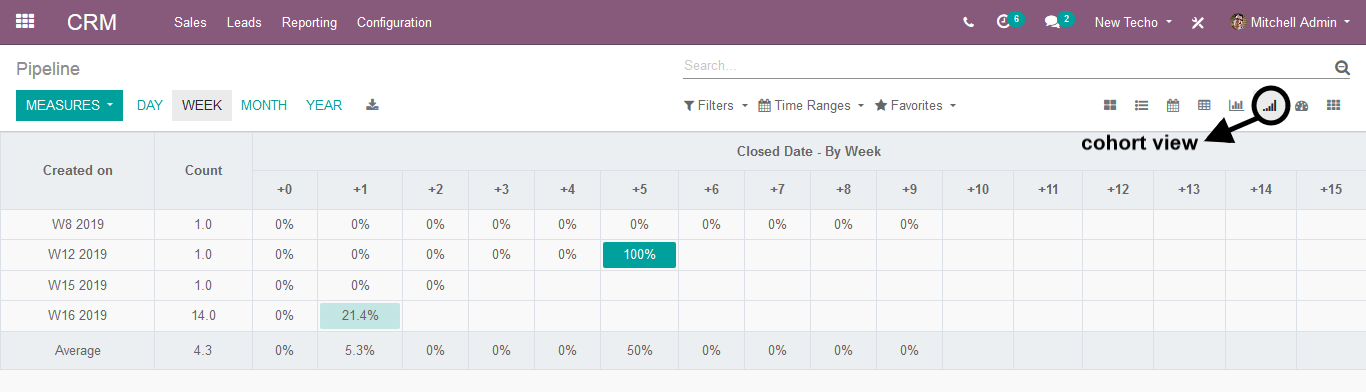 Odoo CRM