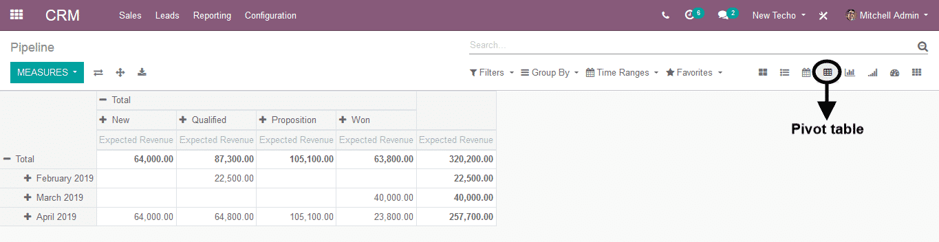 Odoo CRM