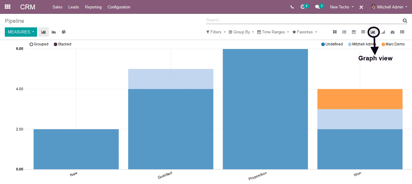 Odoo CRM