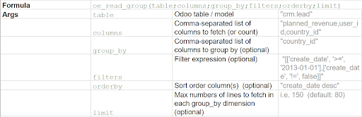 Odoo CRM