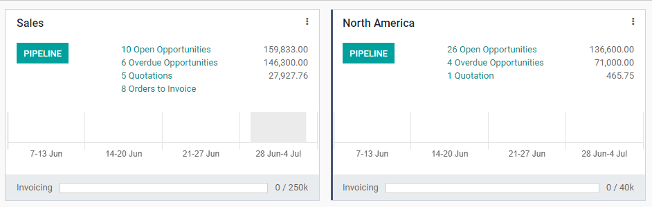 Odoo crm 