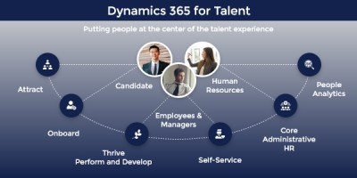 Microsoft Dynamics 365