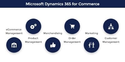 Microsoft Dynamics 365 Commerce