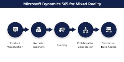 Microsoft Dynamics 365 Mixed Reality