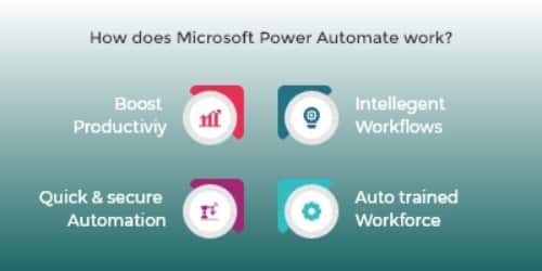 Microsoft Power automate