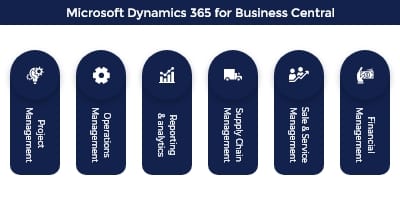 Micrososft Dynamics 365 Business Central