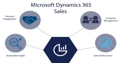Microsoft Dynamics 365 for Sales