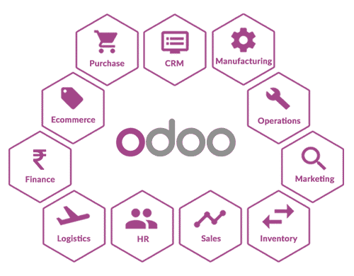 odoo-implementation-services