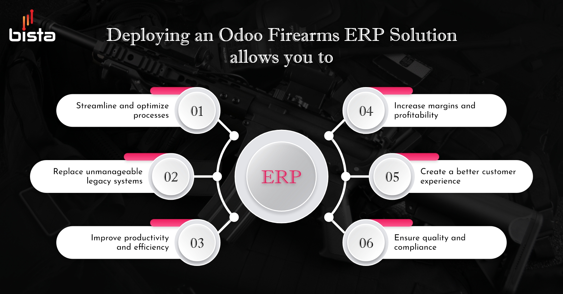 Odoo Firearms ERP