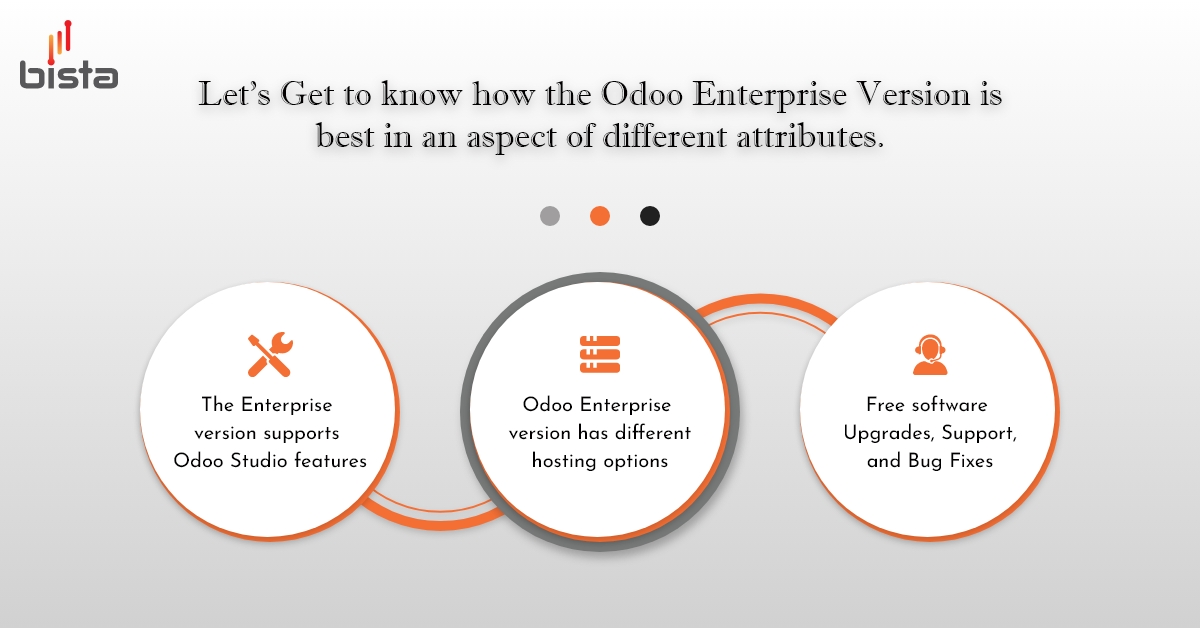 Odoo Enterprise