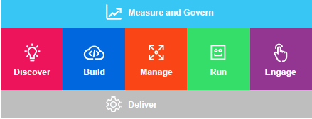 RPA UiPATH ERP