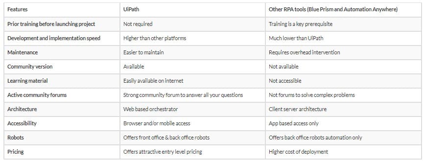 UiPath RPA
