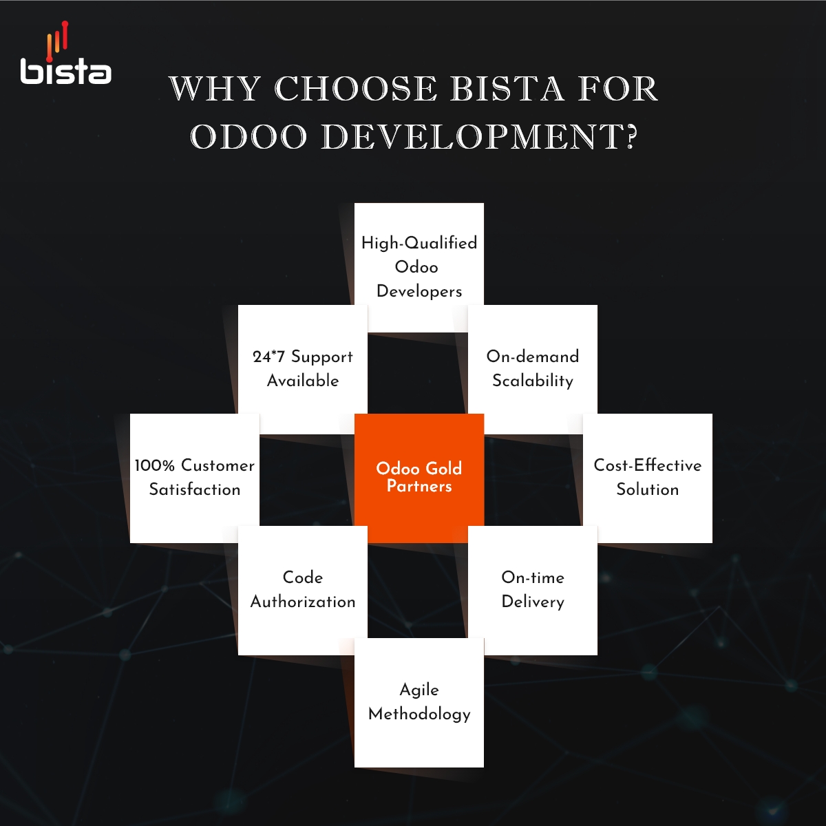 Odoo development