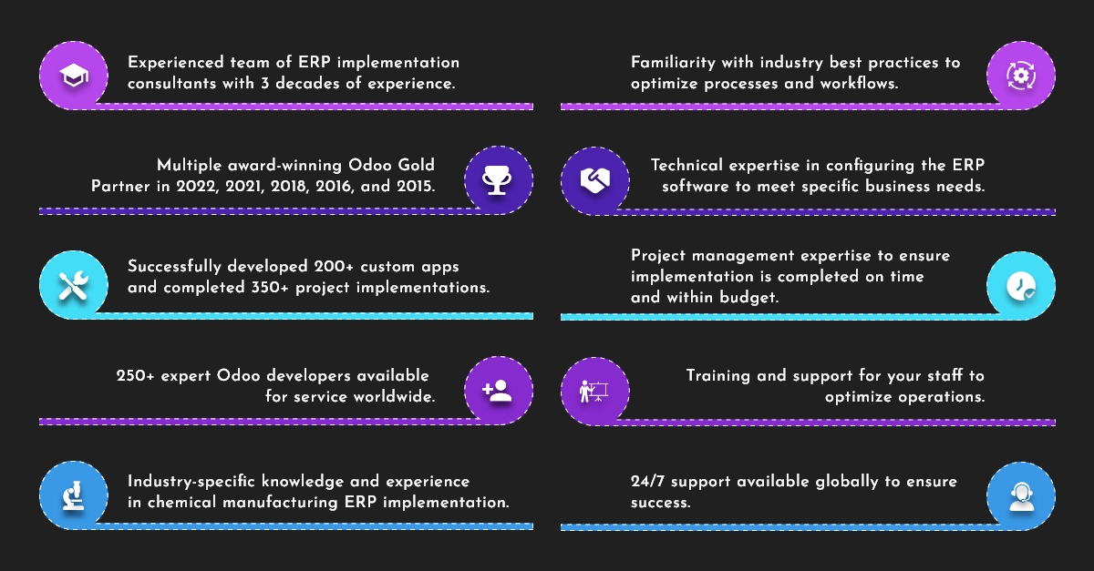 Chemical Manufacturing software