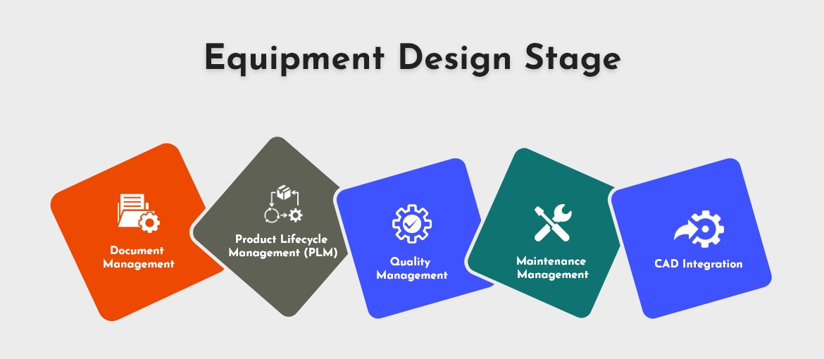 Equipment Design Stage equipment manufacturing ERP software