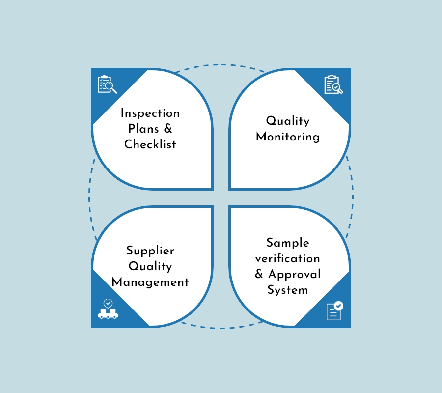 Apparel manufacturing ERP