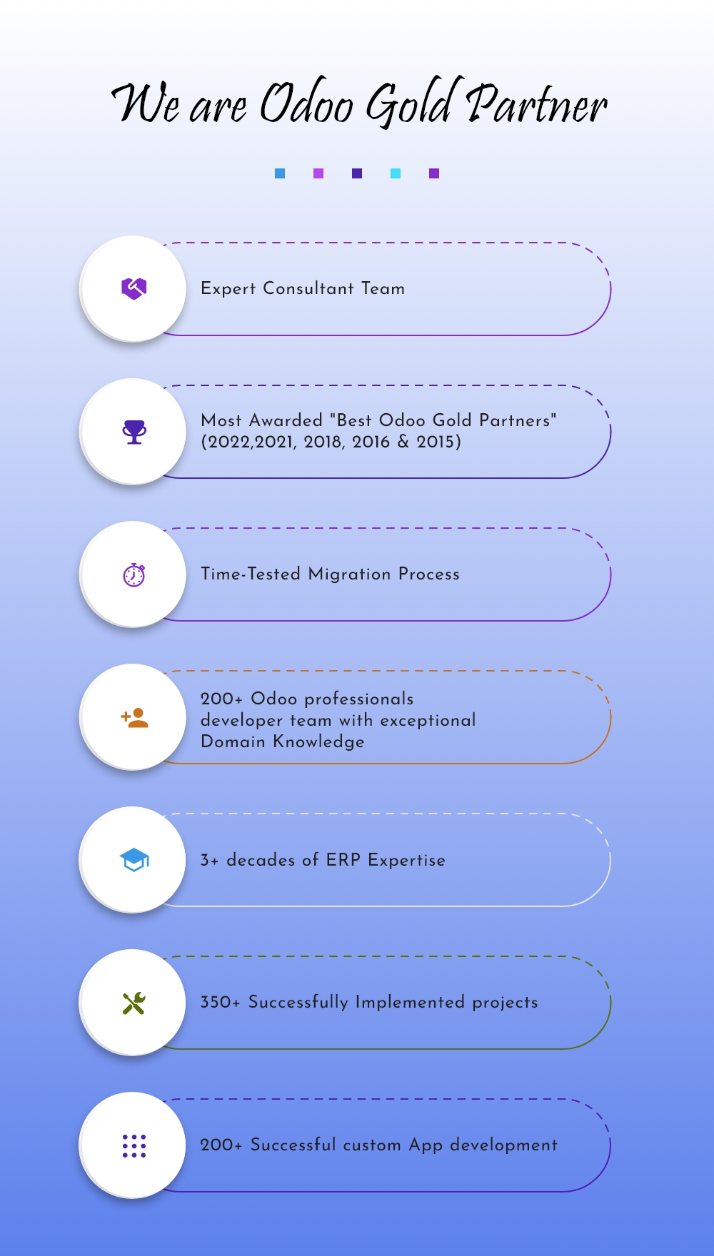 Cloud ERP Solution Cloud ERP