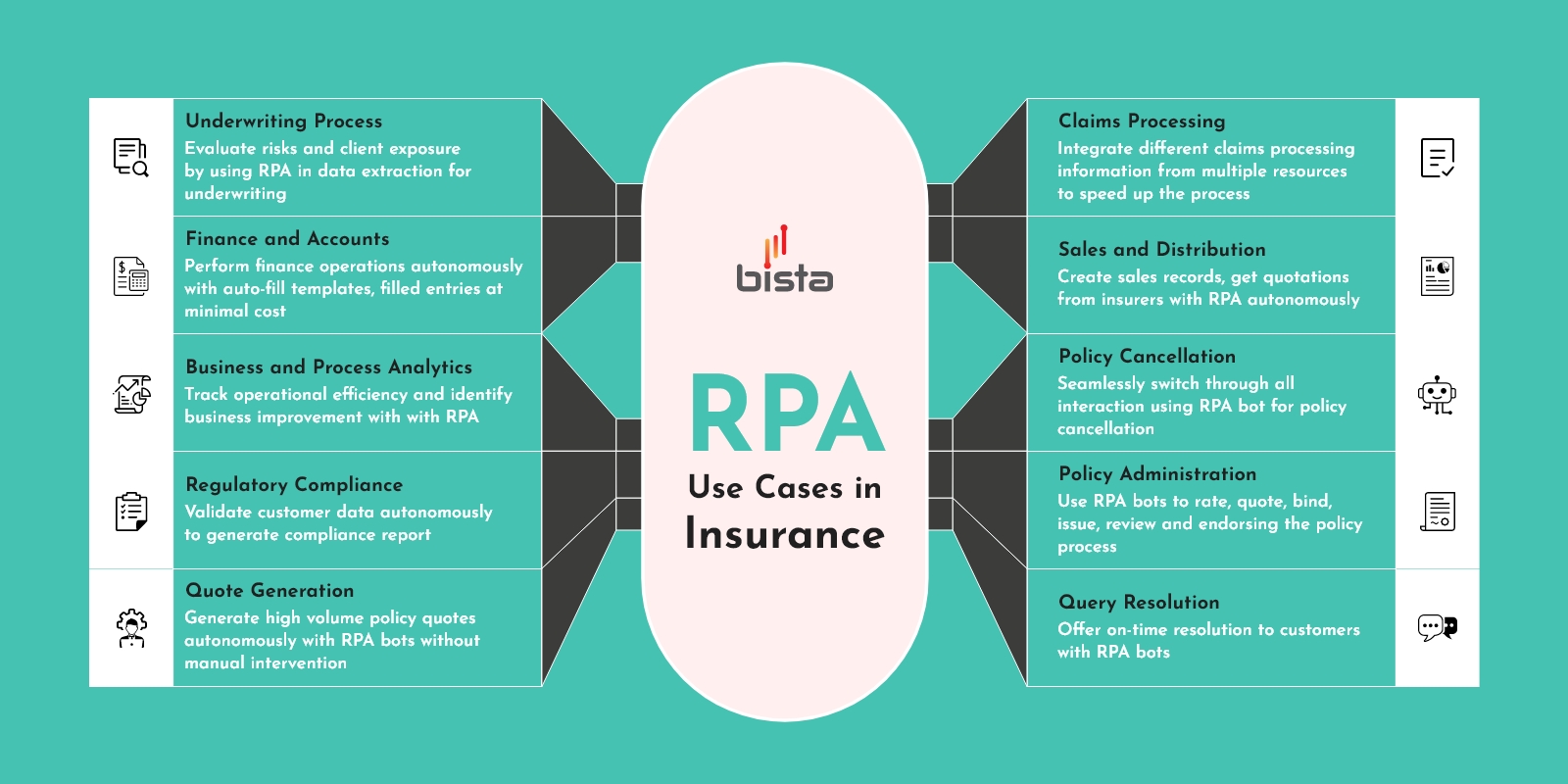 RPA Use Cases in Insurance RPA in Insurance