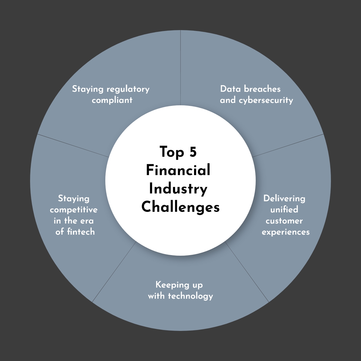 RPA in Finance