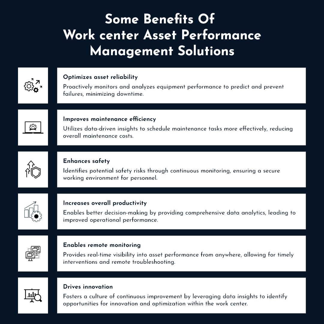 Work center Asset Management – 1 Work center Asset Management – 1