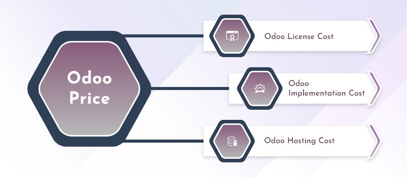 Odoo ERP Pricing Odoo ERP Pricing