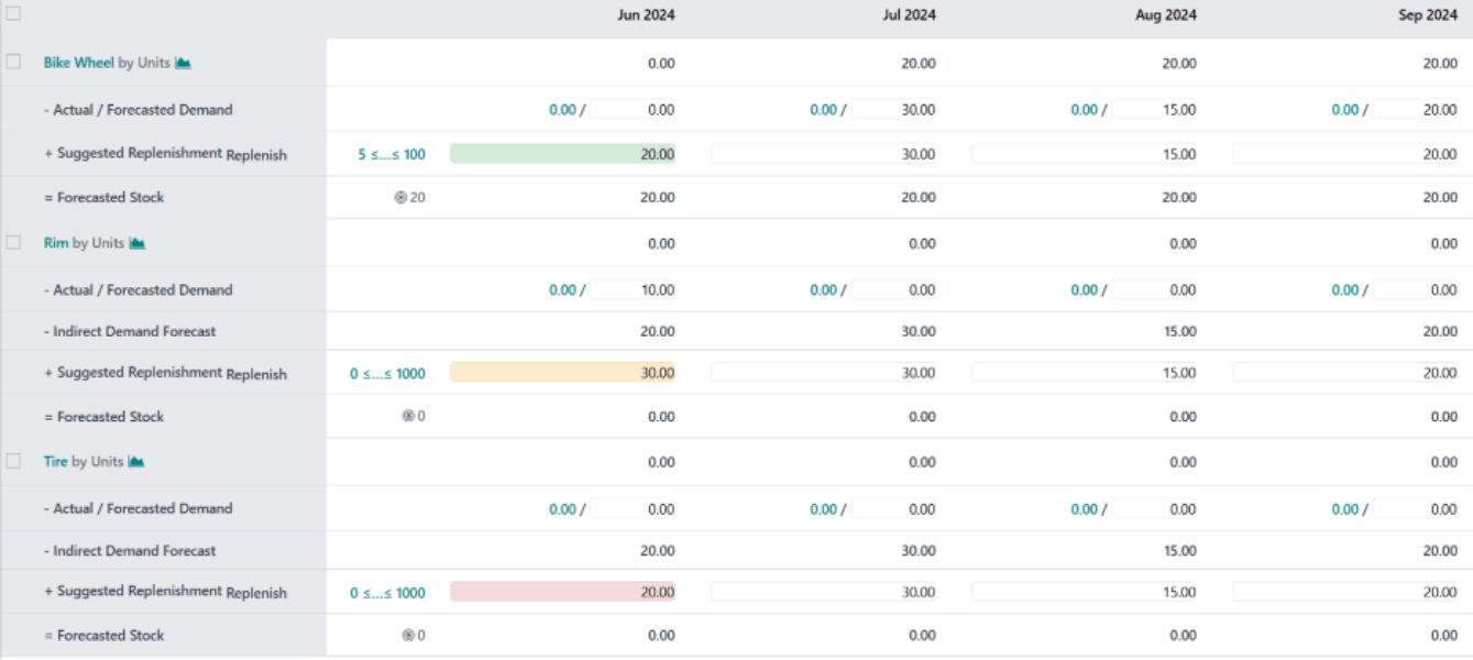 Odoo Manufacturing