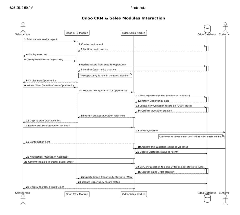https://www.bistasolutions.com/quality-management-system-implementation-with-odoo
